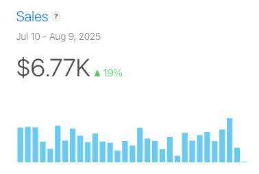 Sales data showing app revenue growth
